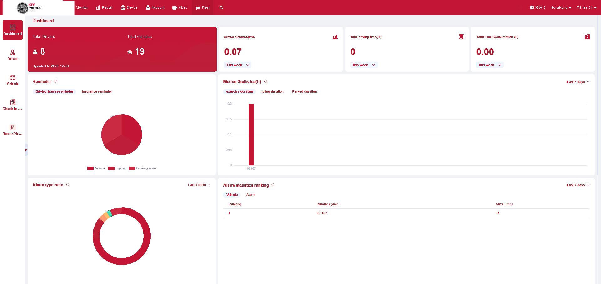 Actionable Insights & Analytics